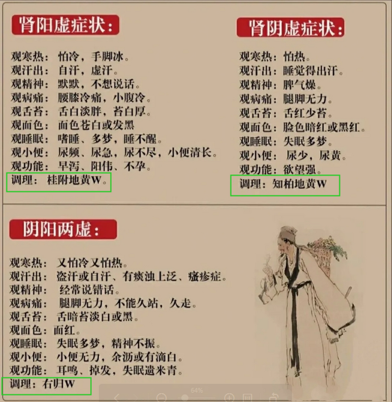 怎么分辨肾阴虚还是肾阳虚(怎么分辨肾阴虚还是肾阳虚都是什么原因)