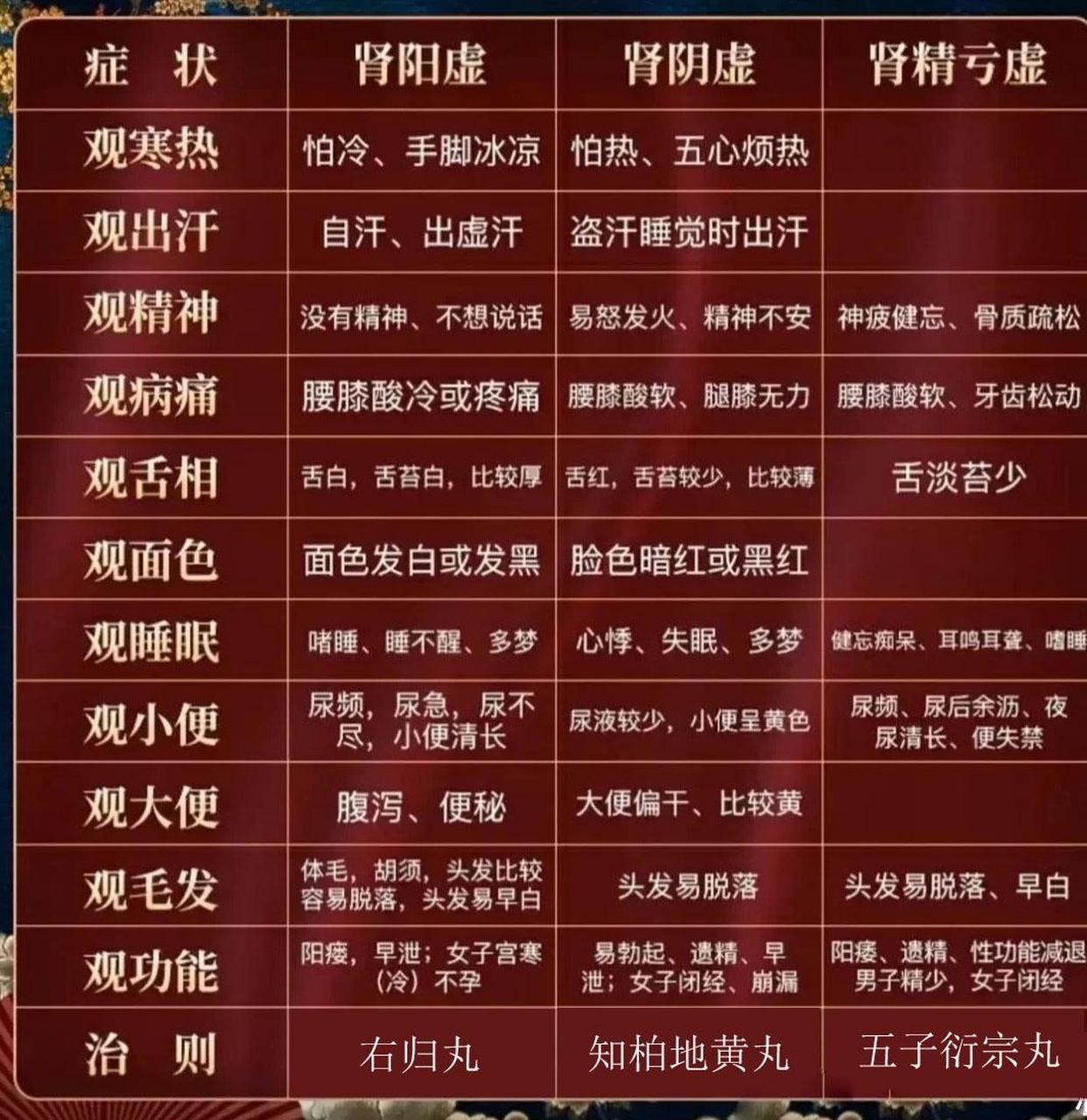 男人早射是肾阳虚还是阴虚打针另人补肾打什么点滴的简单介绍